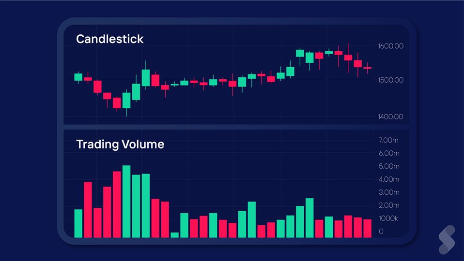 วอลุ่มเทรด—กราฟและกิจกรรม